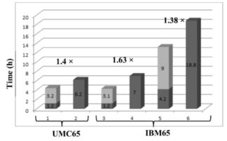 研討會(huì)精華分享四 以成功率和可靠性為核心的納米尺度集成電路設(shè)計(jì)方法學(xué)與軟件開(kāi)發(fā)